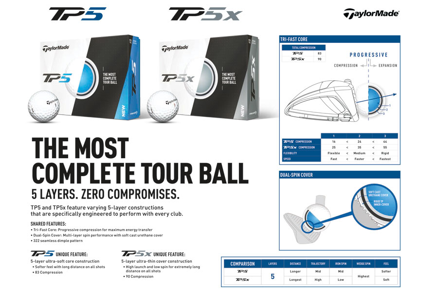 TaylorMade TP% golf balls